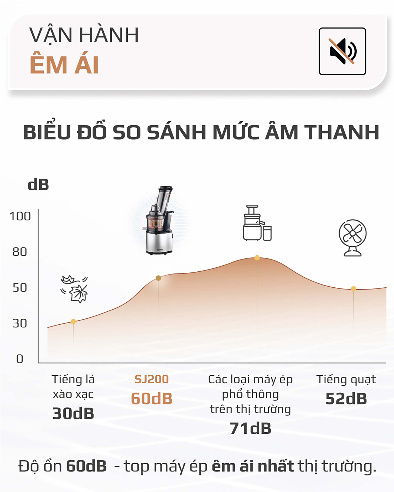 Máy Ép Chậm OLIVO SJ200