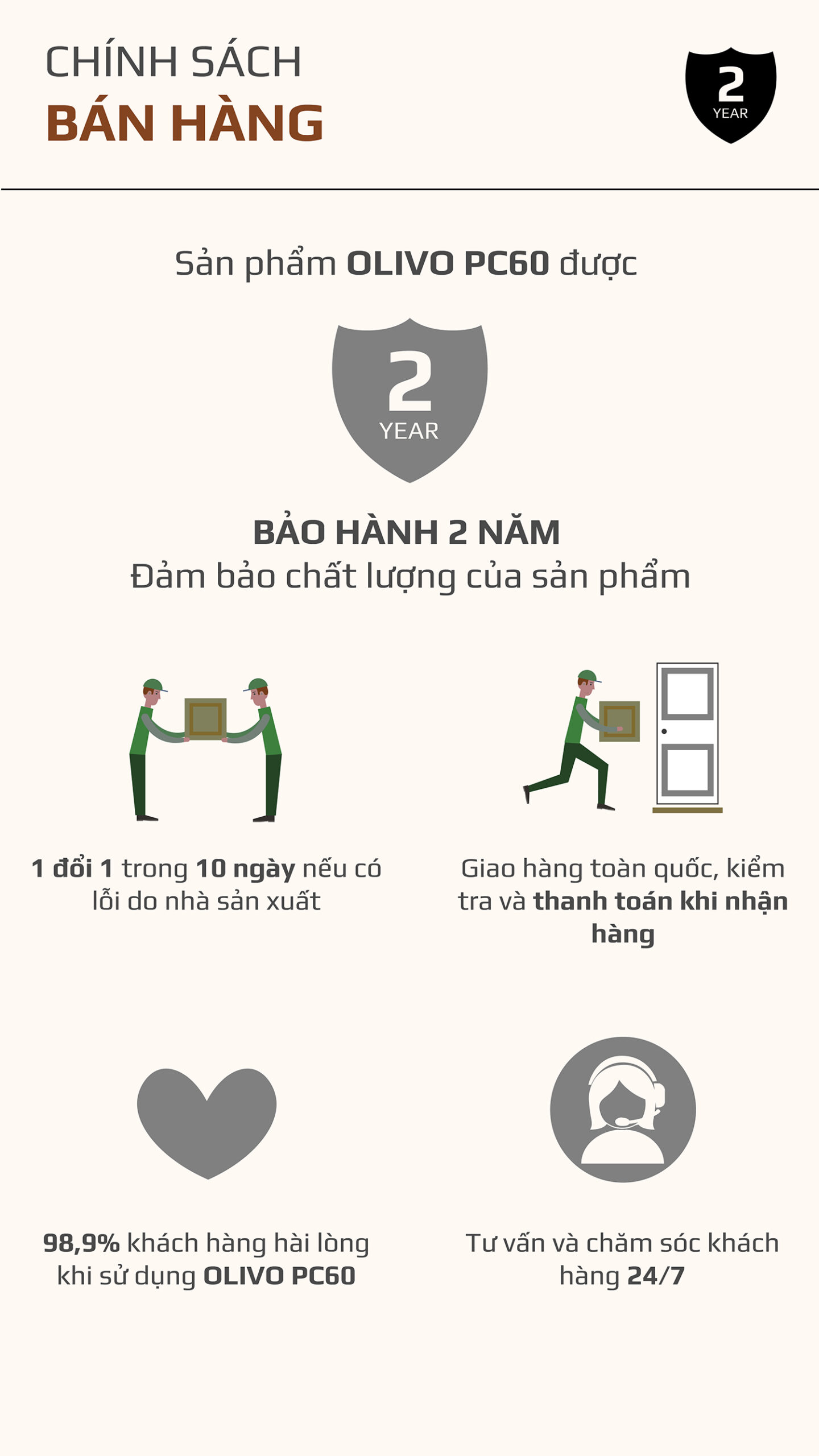 Nồi Áp Suất Điện Đa Năng OLIVO PC60