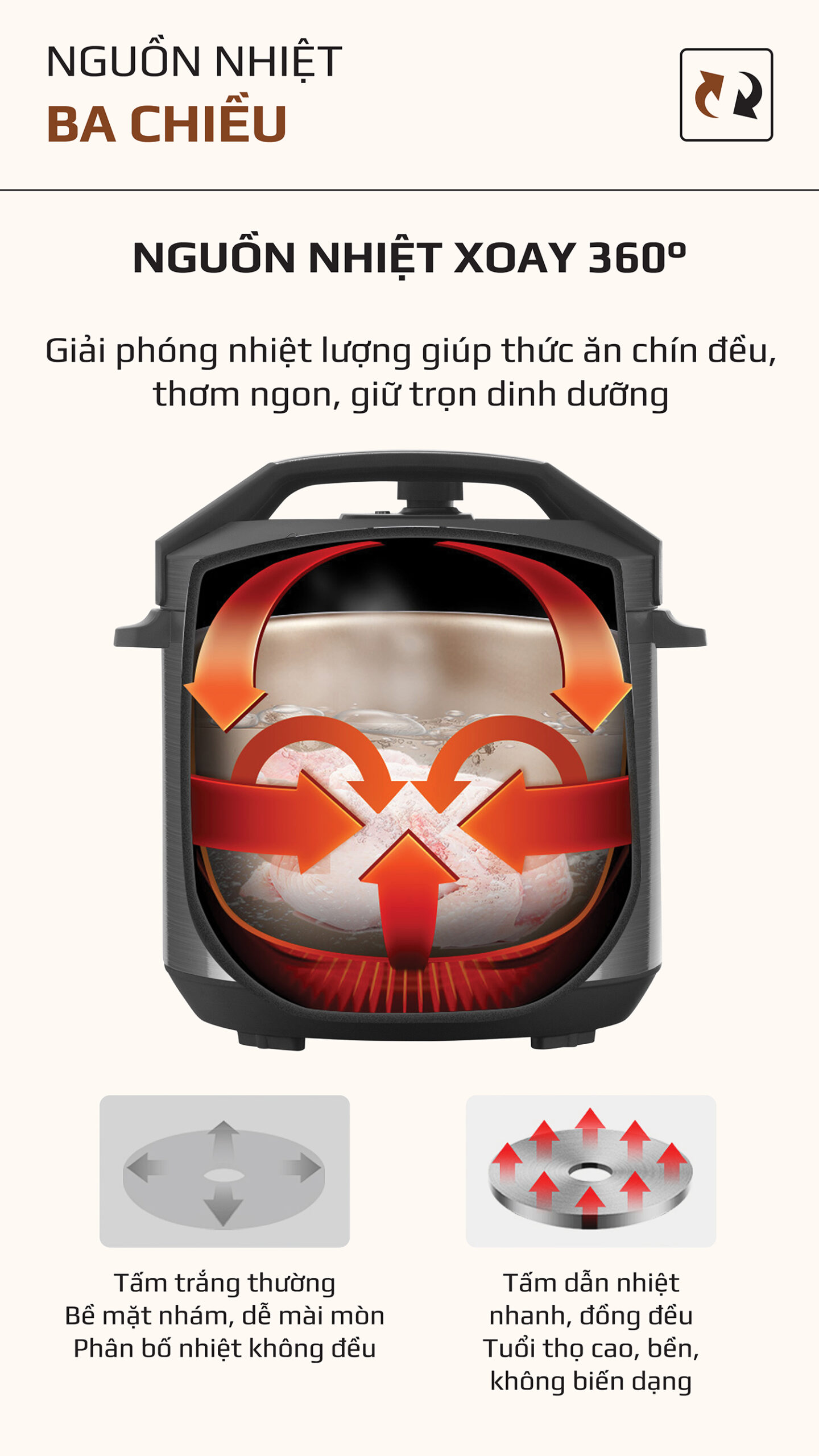 Nồi Áp Suất Điện Đa Năng OLIVO PC60