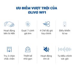 Quạt Tuần Hoàn Không Khí - Quạt Không Dây OLIVO WF1 2