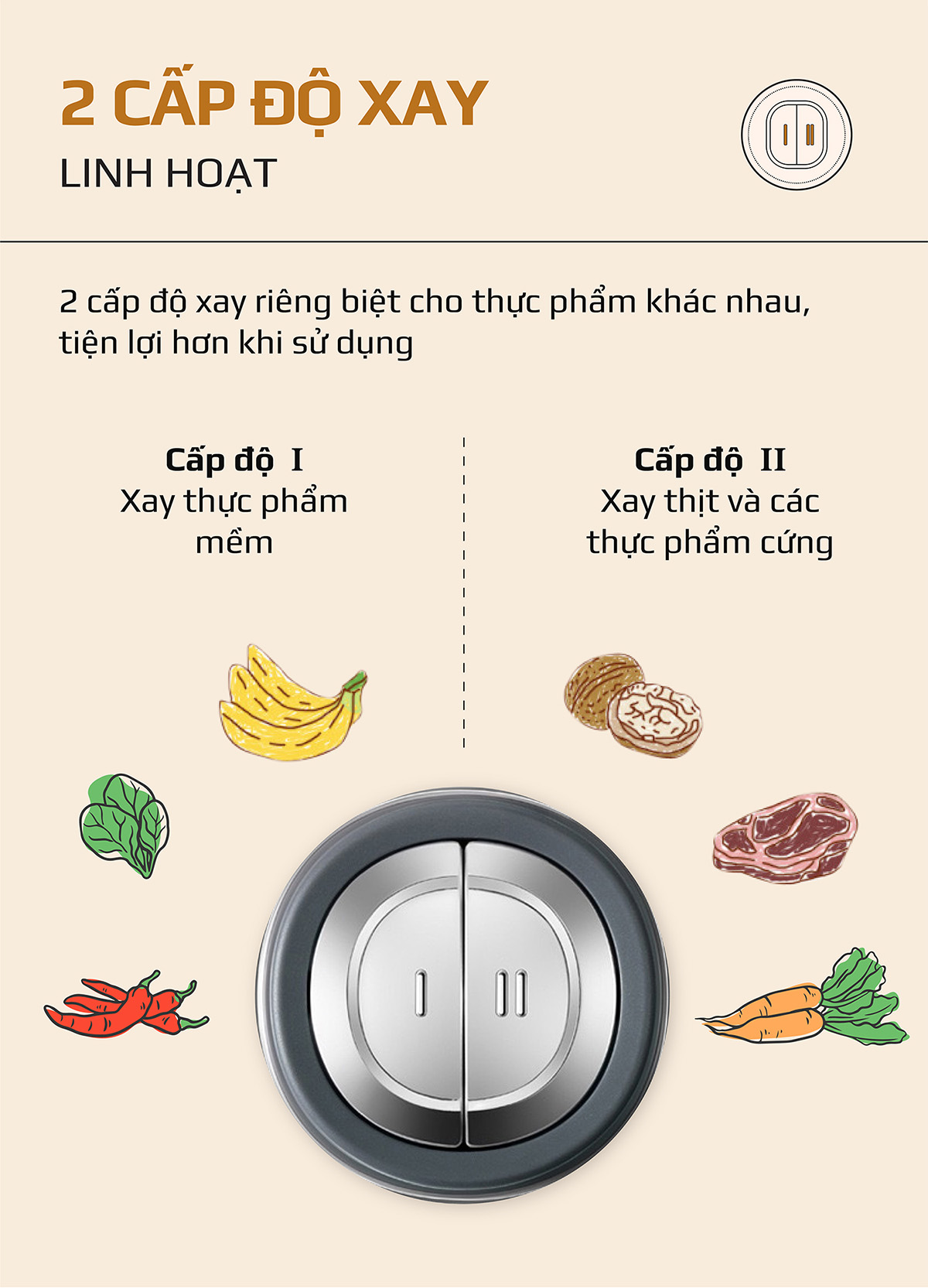 Máy Xay Thực Phẩm Đa Năng OLIVO FC21