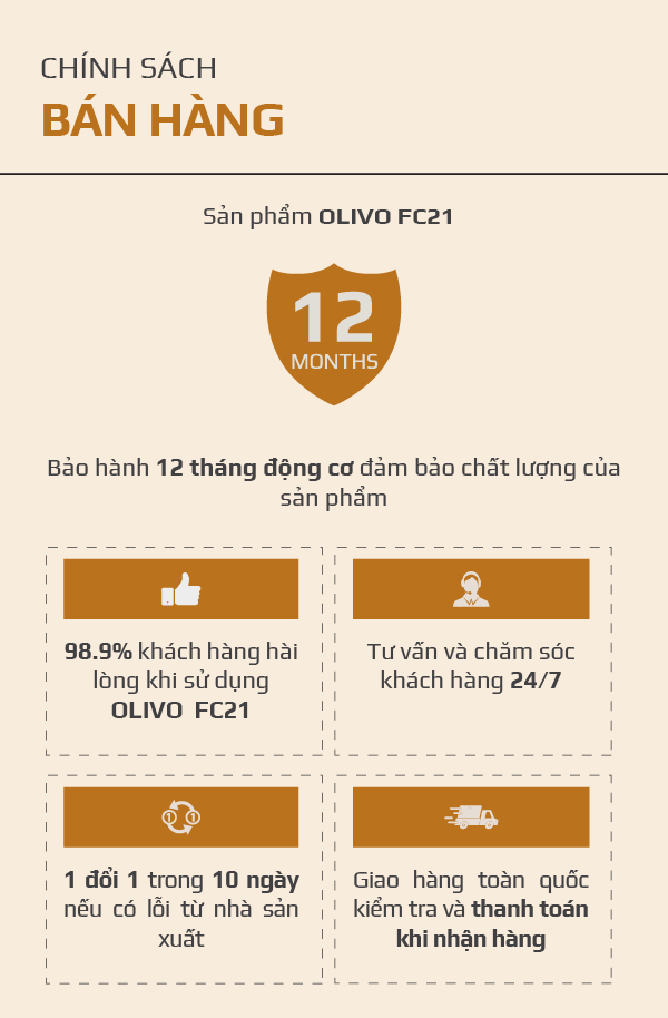Máy Xay Thực Phẩm Đa Năng OLIVO FC21