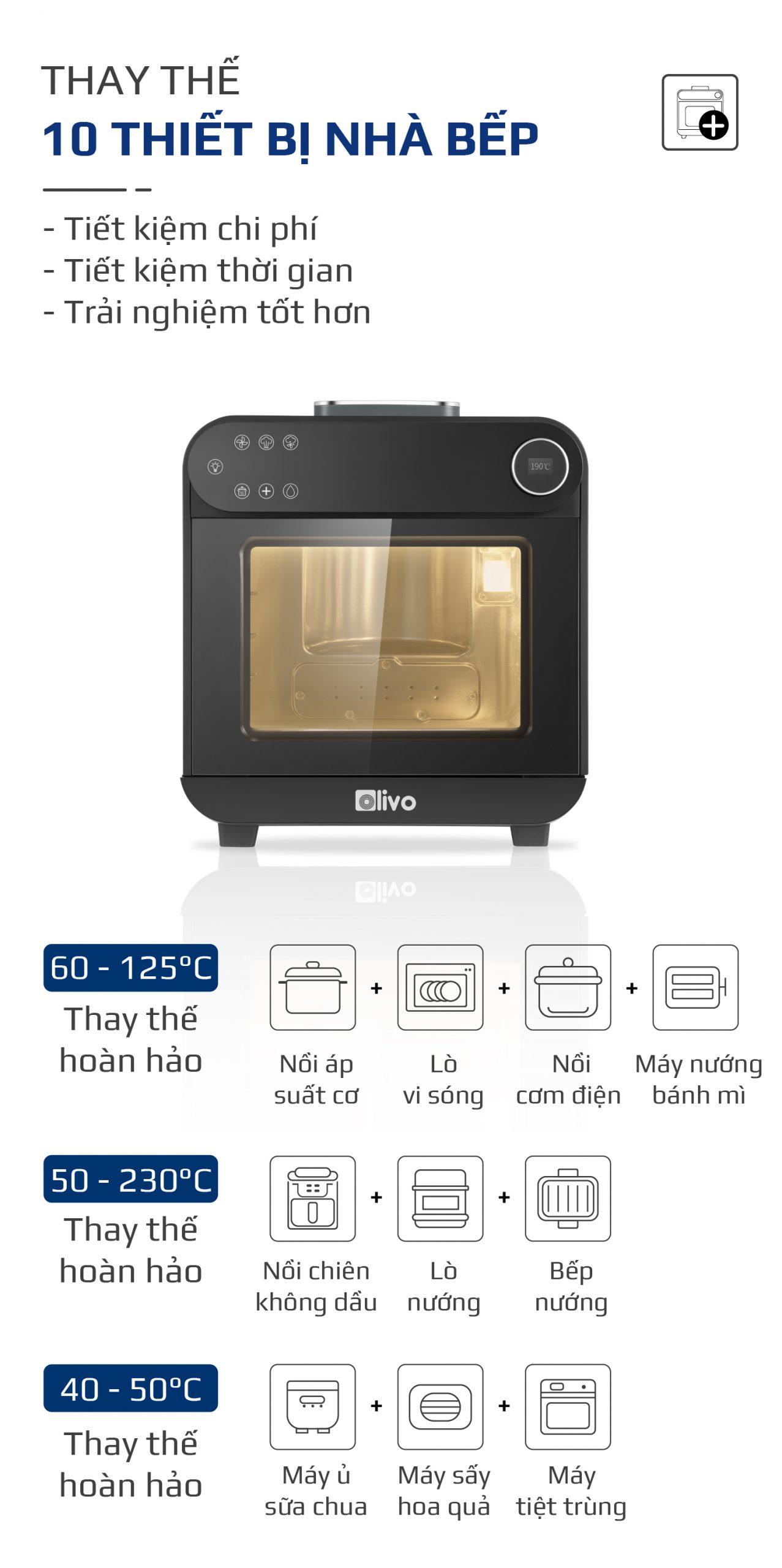 Nồi chiên hơi nước olivo sf15-14