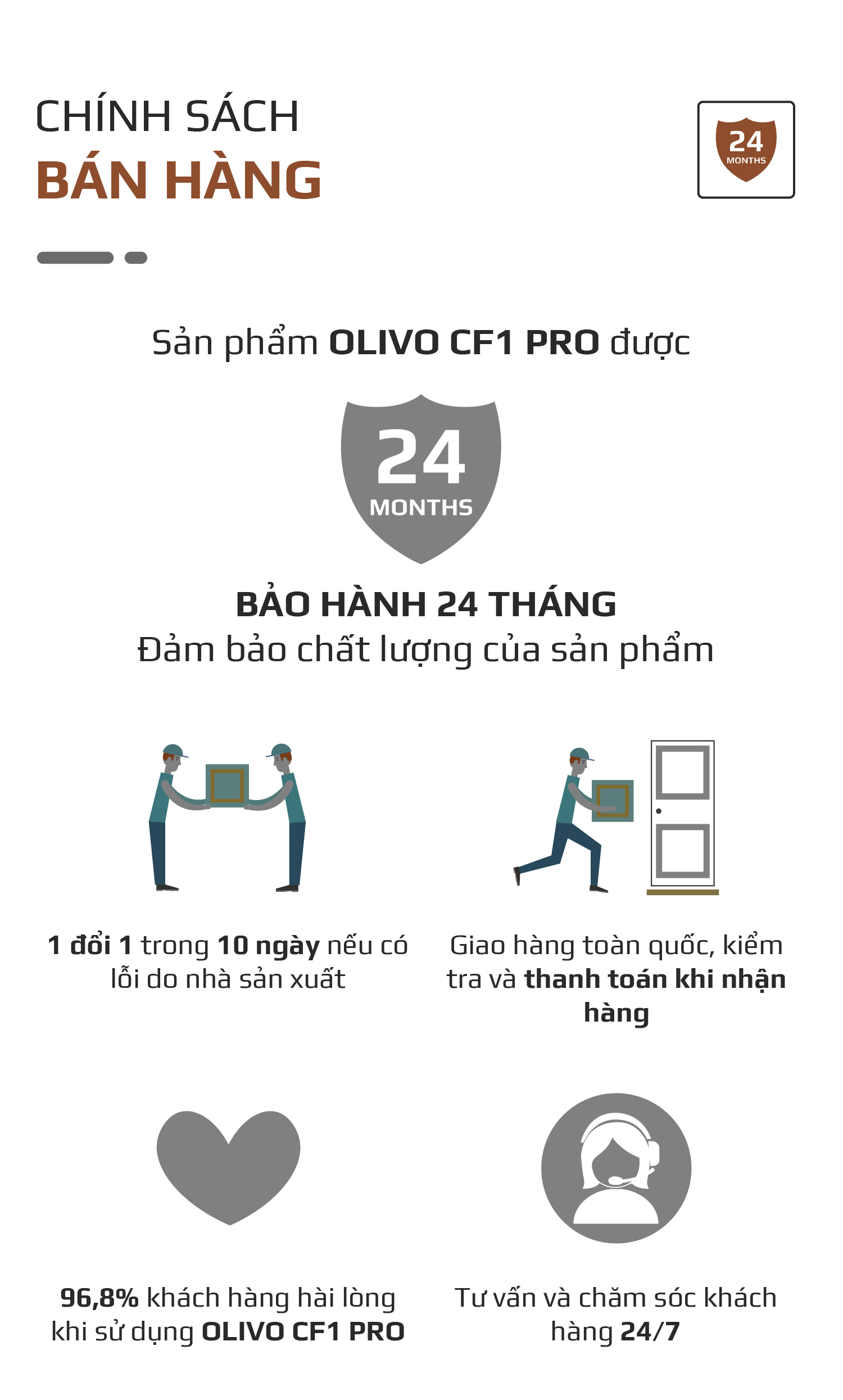 Quạt Tuần Hoàn Không Khí OLIVO CF1 PRO