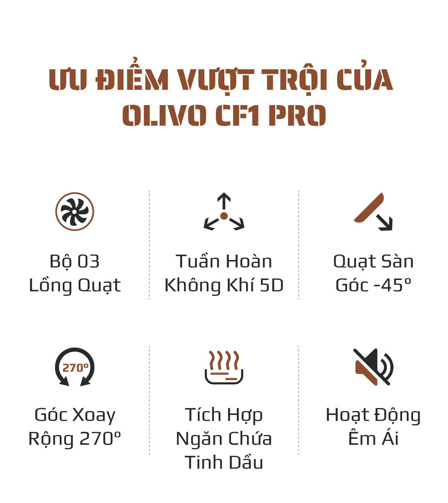Quạt Tuần Hoàn Không Khí OLIVO CF1 PRO