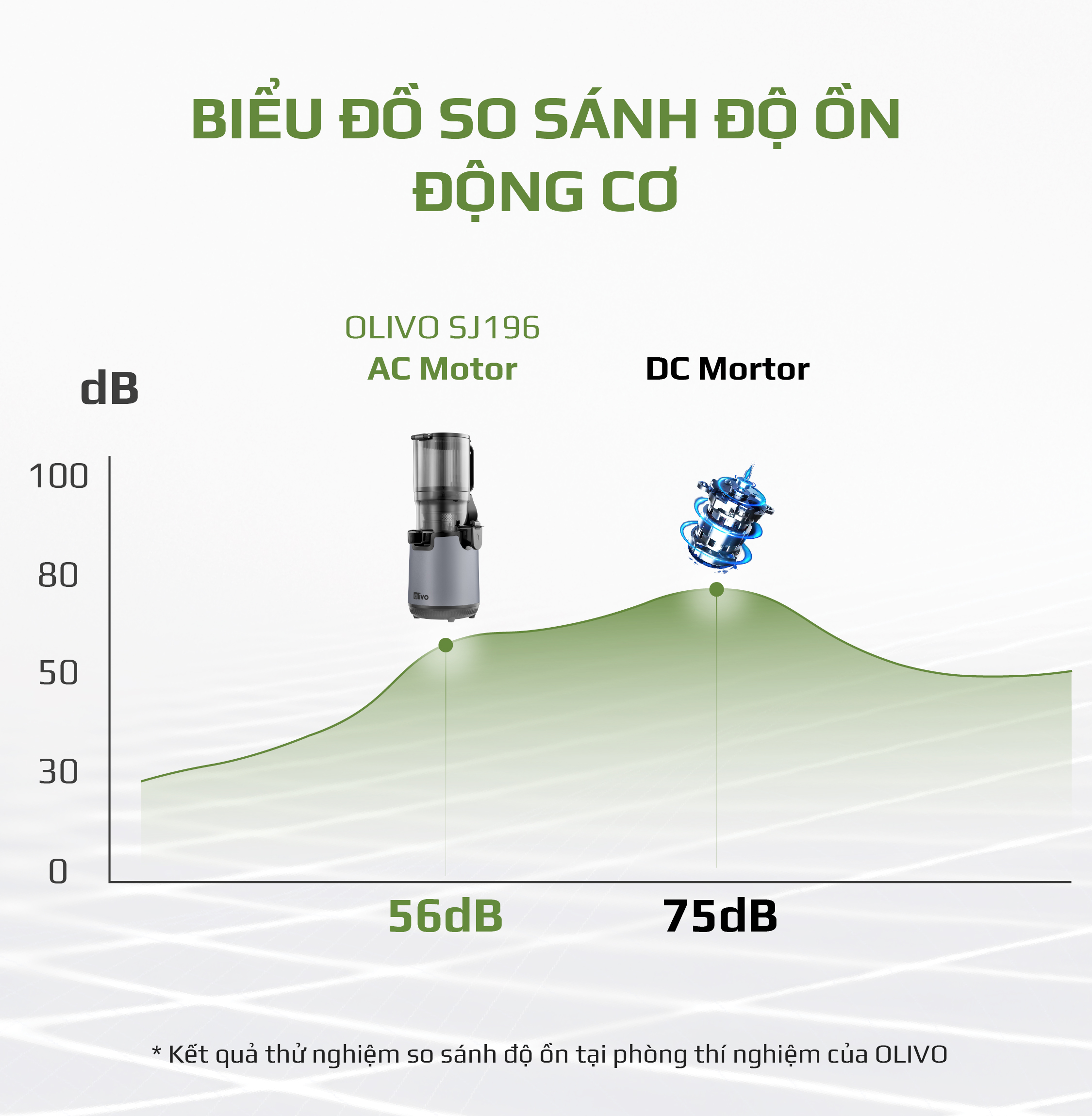 Máy Ép Chậm OLIVO SJ196