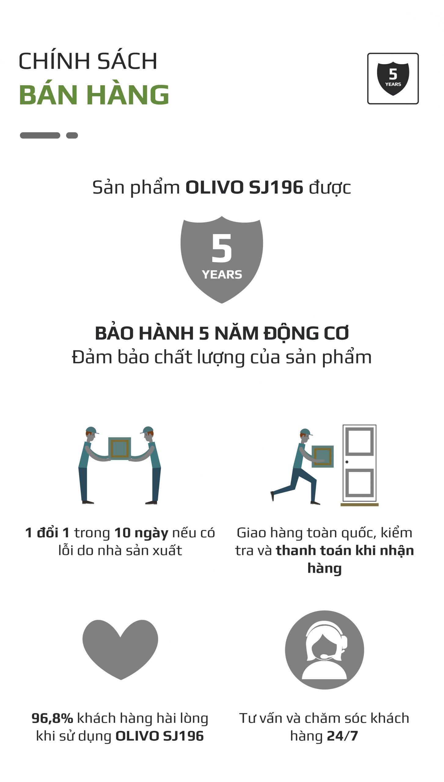 Máy Ép Chậm OLIVO SJ196