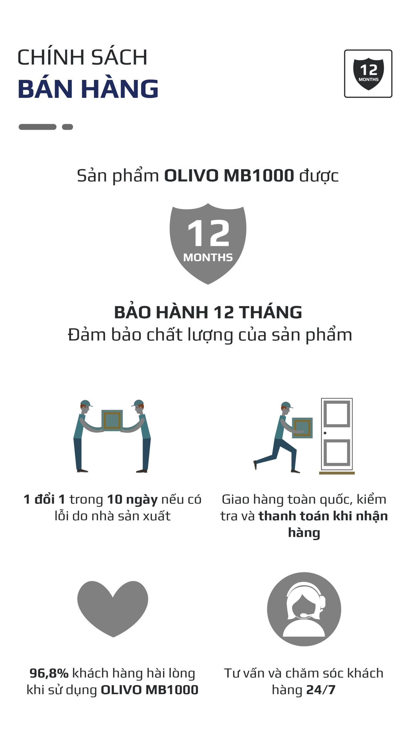 Máy Xay Sinh Tố OLIVO MB1000