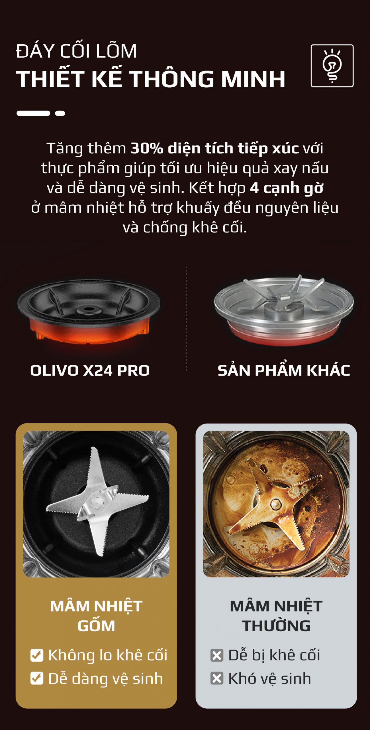 Máy Làm Sữa Hạt OLIVO X24 PRO