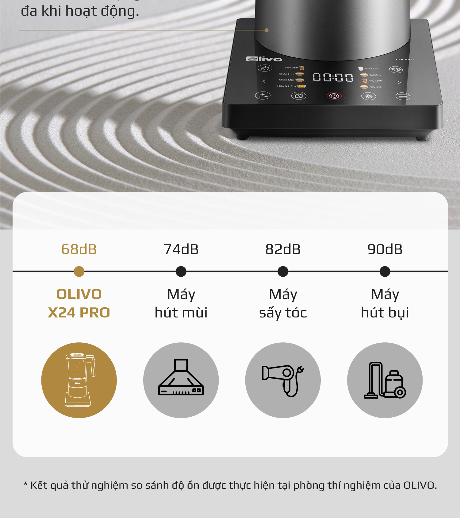 Máy Làm Sữa Hạt OLIVO X24 PRO