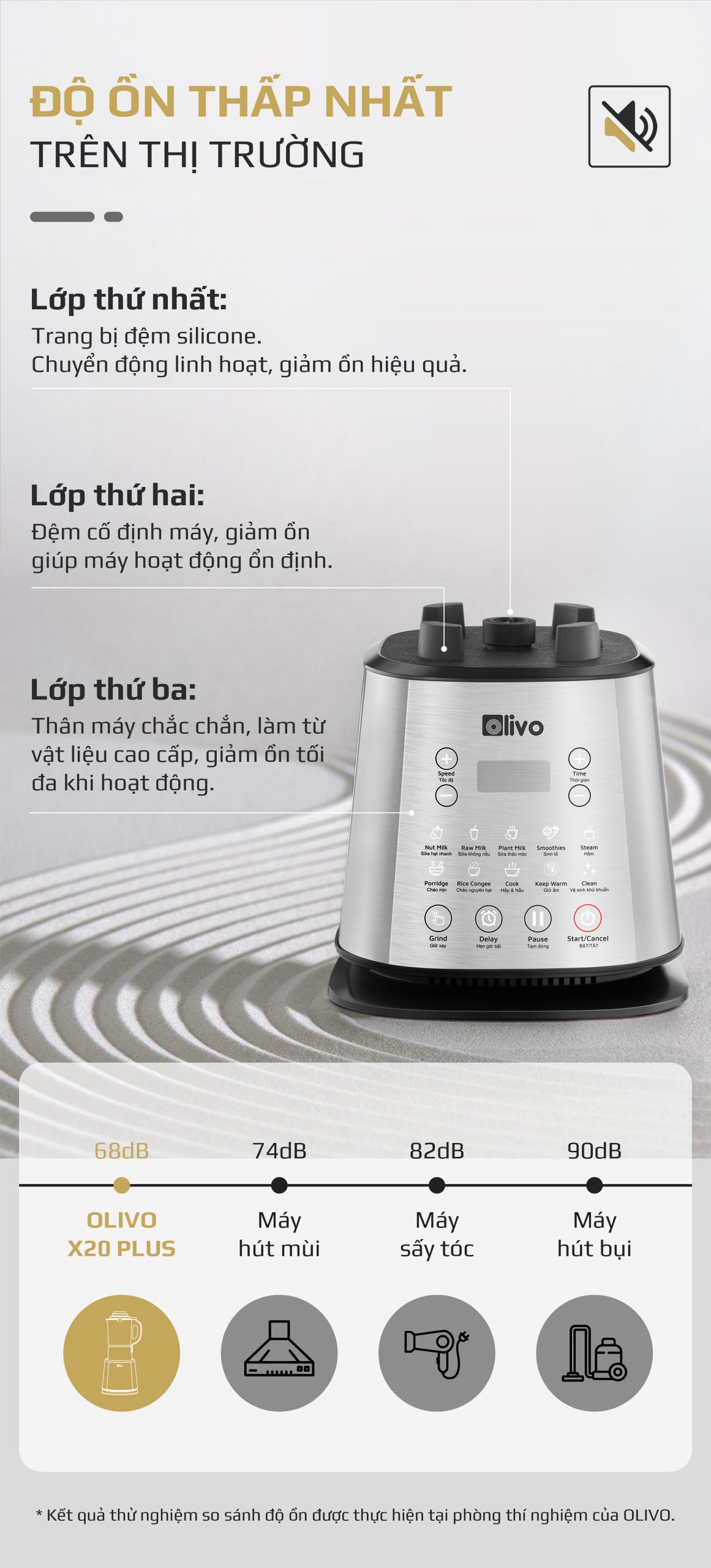 Máy Làm Sữa Hạt OLIVO X20 PLUS