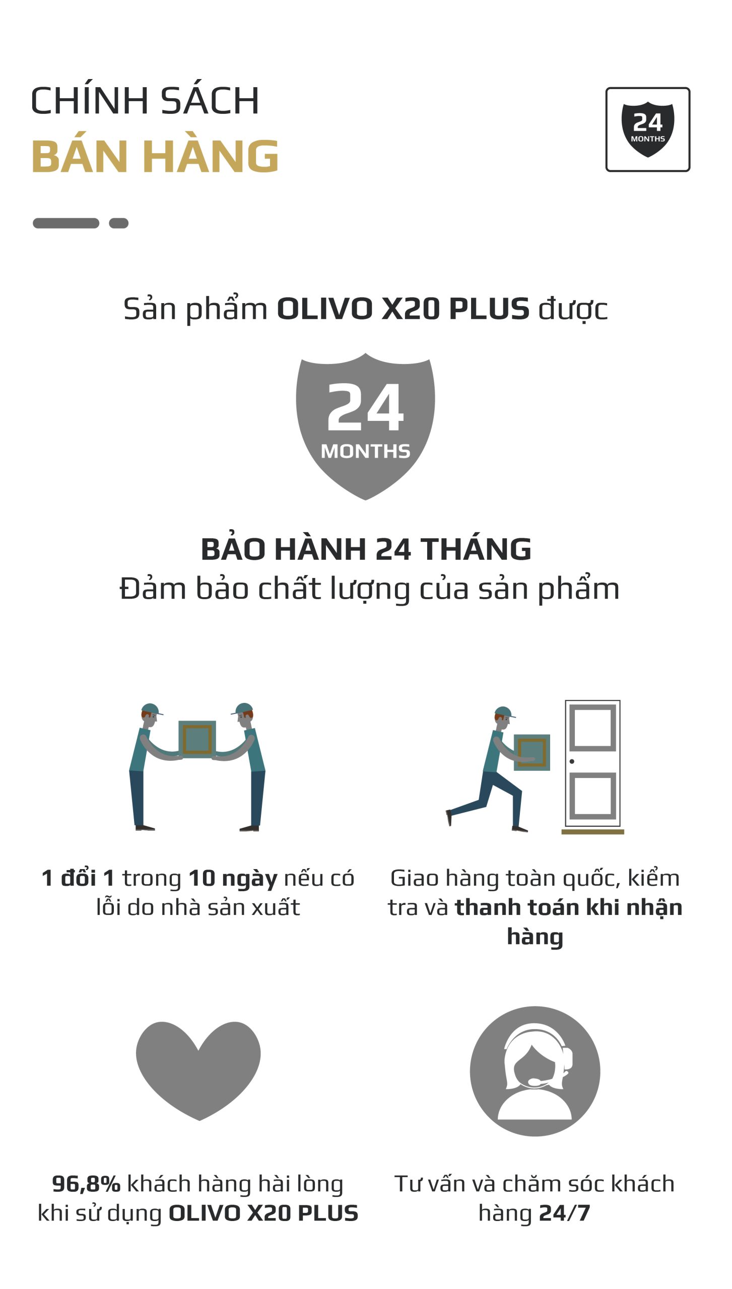 Máy Làm Sữa Hạt OLIVO X20 PLUS