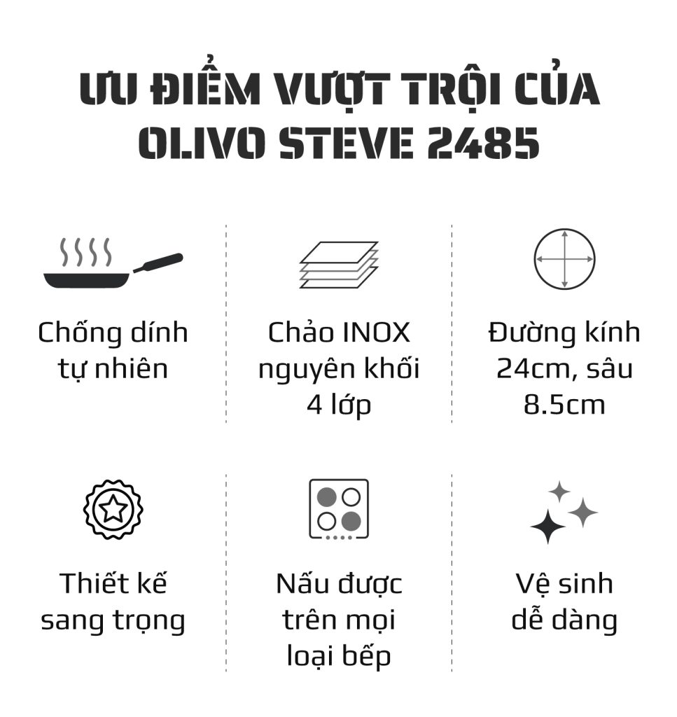 Chảo INOX OLIVO STEVE 2485
