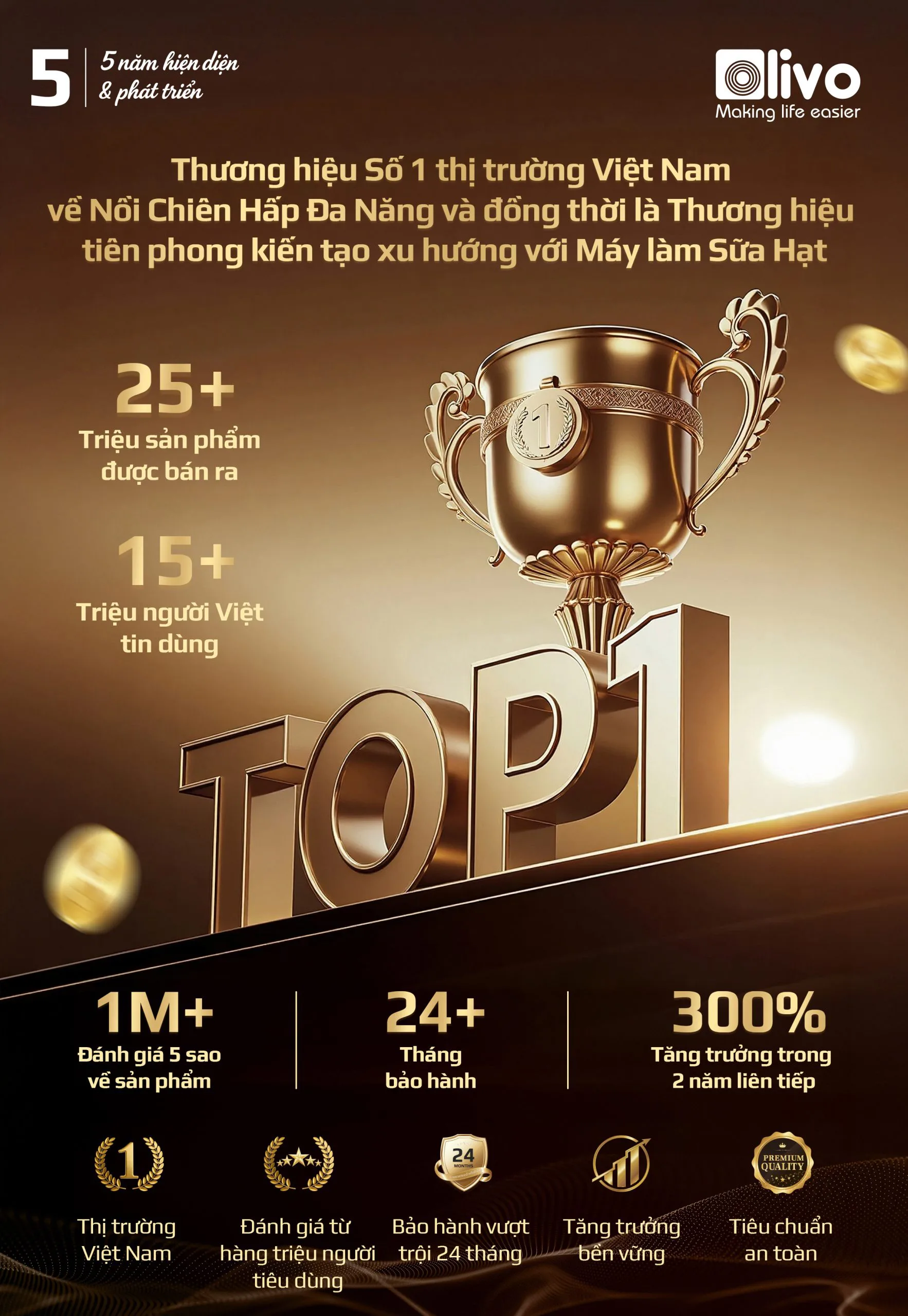 Nồi Chiên Hấp Đa Năng OLIVO SF20 PRO