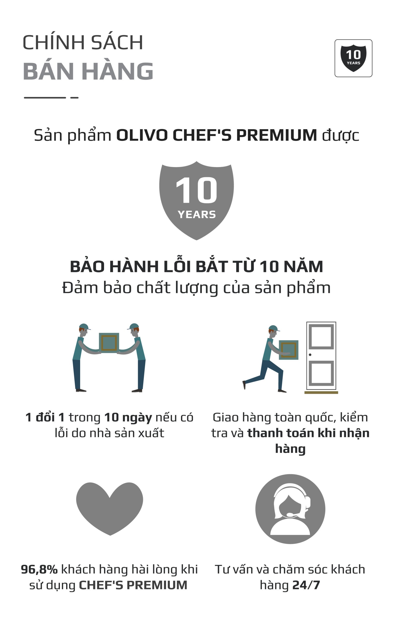 Bộ Nồi Inox OLIVO Chef’s Premium