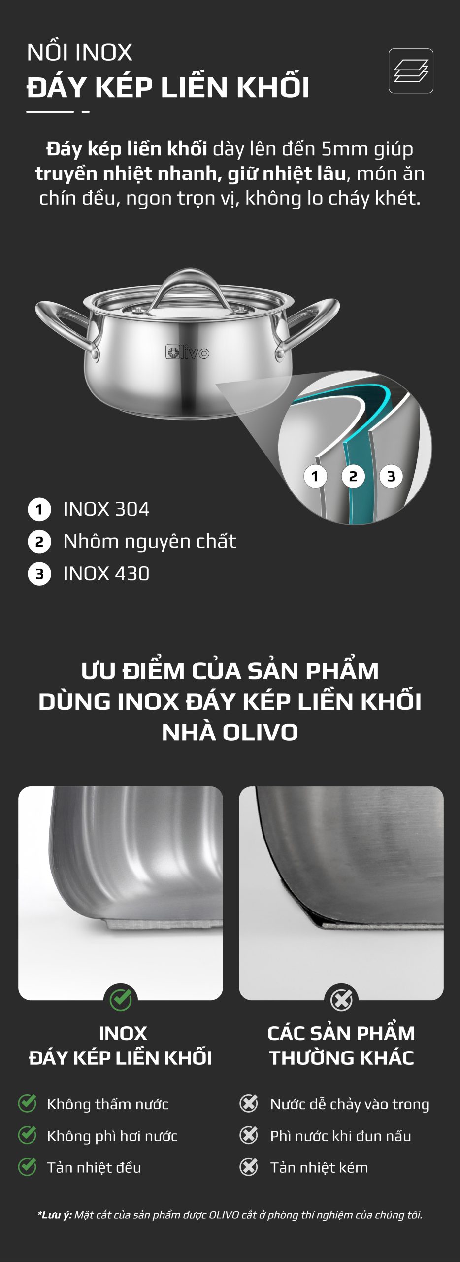 Bộ Nồi Inox OLIVO Chef’s Premium